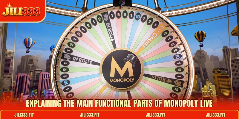 Explaining the main functional parts of Monopoly Live Explaining the main functional parts of Monopoly Live